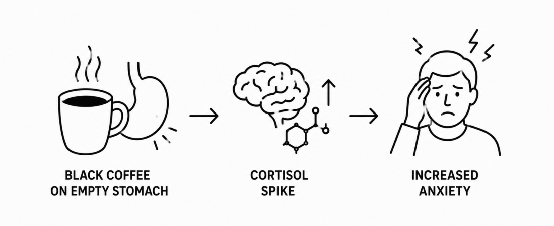 NDTV Reports Neurologist Explains Why Black Coffee on an Empty Stomach Spikes Anxiety as Cortisol Pharmacology Reshapes Morning Caffeine Guidance