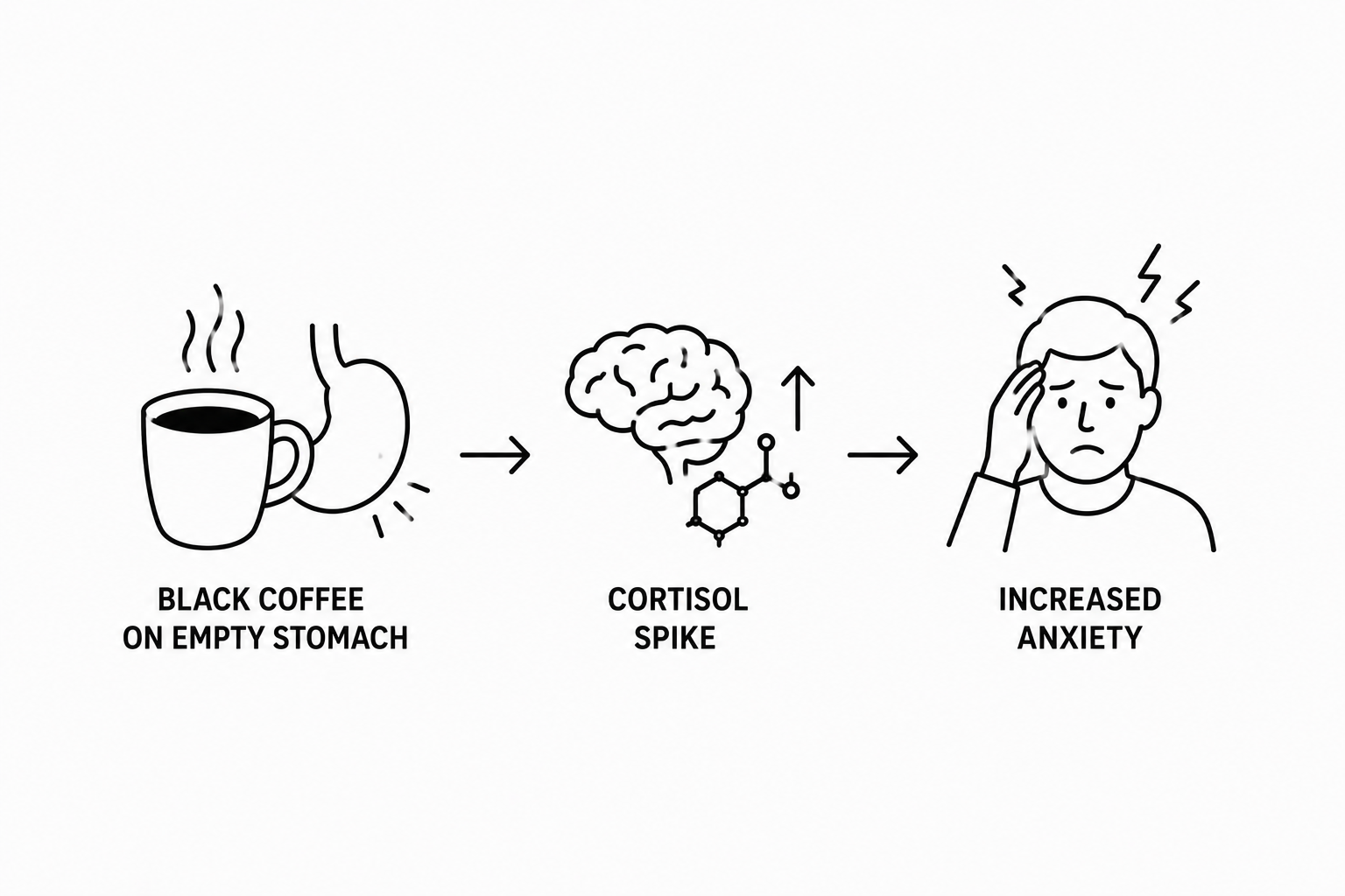 NDTV Reports Neurologist Explains Why Black Coffee on an Empty Stomach Spikes Anxiety as Cortisol Pharmacology Reshapes Morning Caffeine Guidance