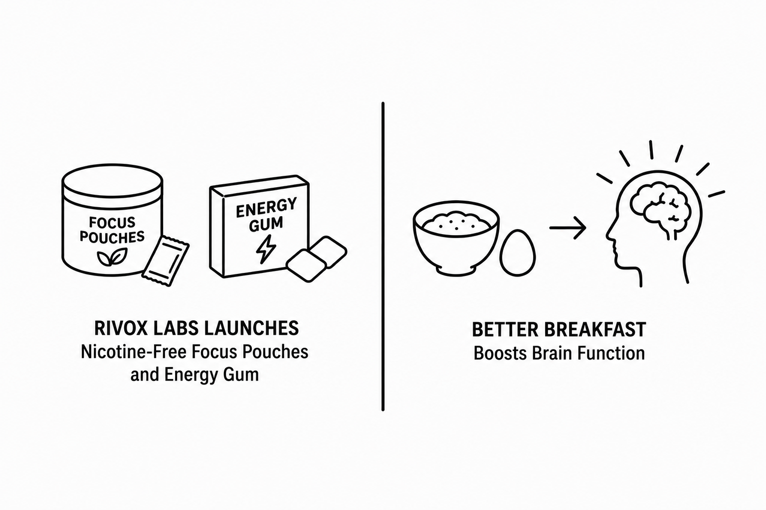 Markets Insider Reports Rivox Labs Launches Nicotine-Free Focus Pouches and Energy Gum as Arizona Doctor Documents How Better Breakfast Boosts Brain Function