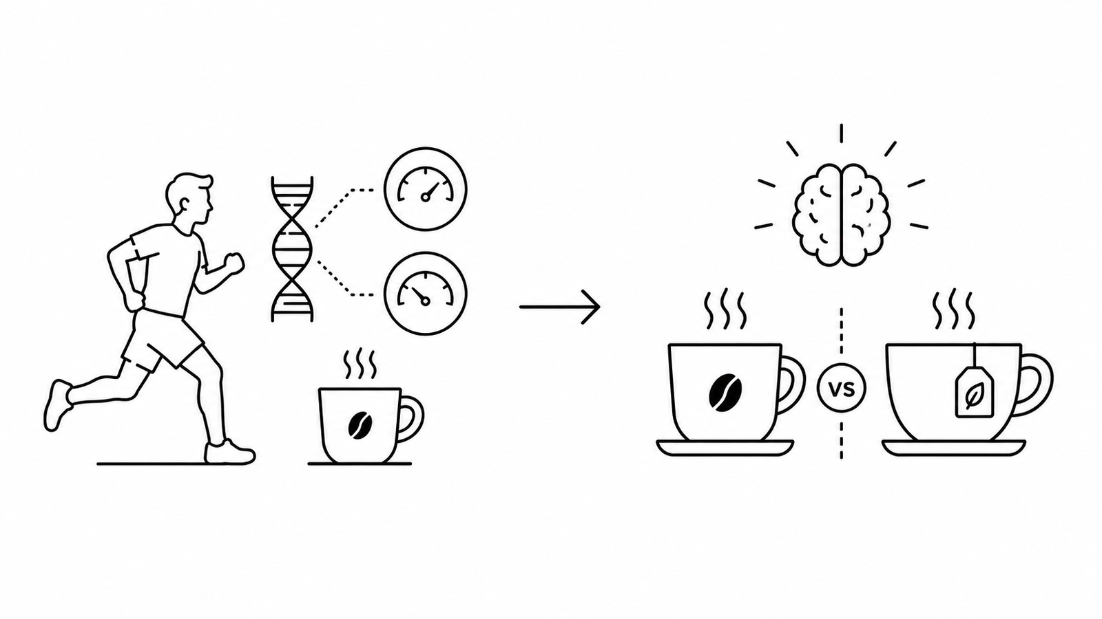 Marathon Handbook Reports CYP1A2 Gene Determines Whether Runners Get a Real Caffeine Boost as Yahoo Compares Coffee Versus Green Tea for Focus