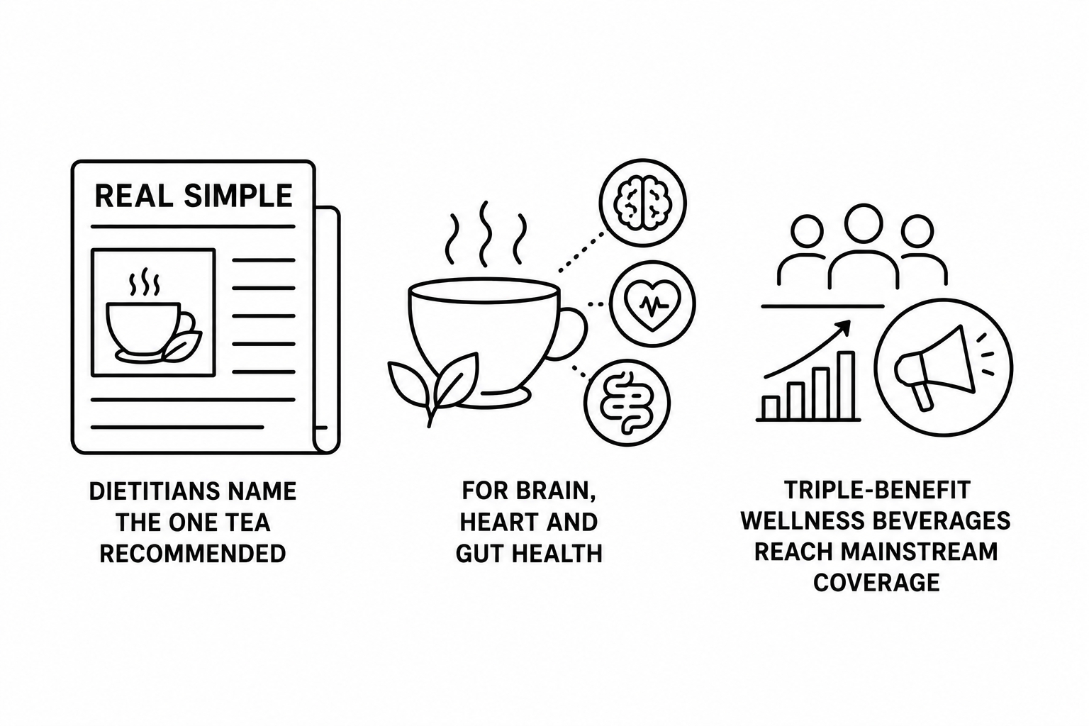 Real Simple Reports Dietitians Name the One Tea Recommended for Brain Heart and Gut Health as Triple-Benefit Wellness Beverages Reach Mainstream Coverage