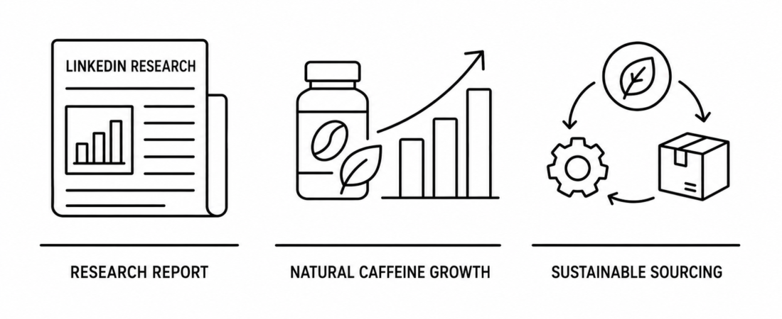 LinkedIn Research Reports Natural Anhydrous Caffeine Market Growth Supported by Sustainable Technologies as Ingredient Sourcing Reshapes 2026 Supply Chain