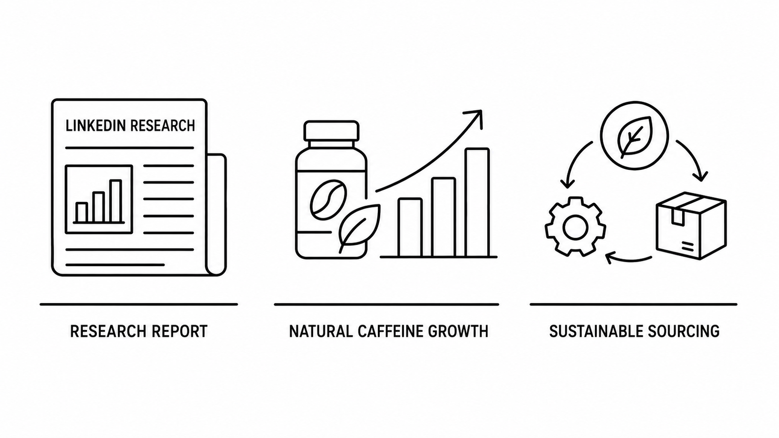 LinkedIn Research Reports Natural Anhydrous Caffeine Market Growth Supported by Sustainable Technologies as Ingredient Sourcing Reshapes 2026 Supply Chain