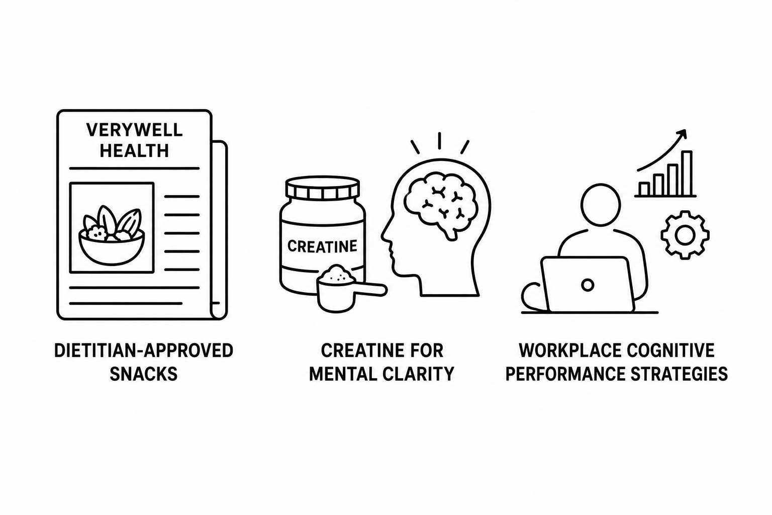 Verywell Health Reports Dietitian-Approved Snacks for Blood Pressure and Creatine for Mental Clarity as Workplace Cognitive Performance Strategies Expand