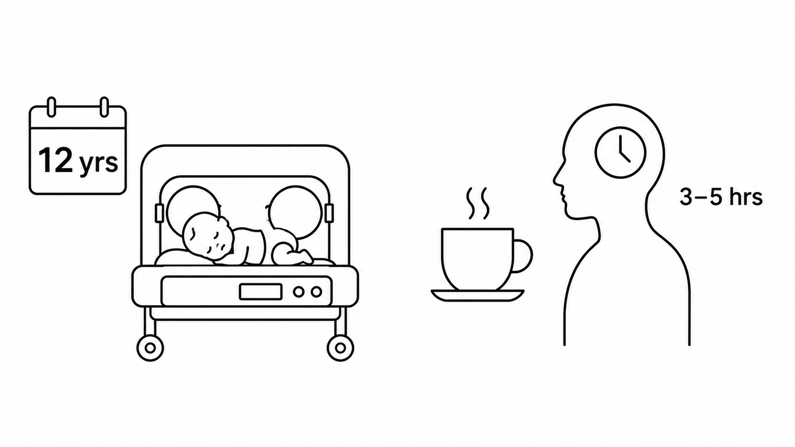Bioengineer Reports 12-Year Study of Caffeine Use in US Preterm Infants as Lifestack Documents How Long Caffeine Stays in Your System and the CYP1A2 Half-Life