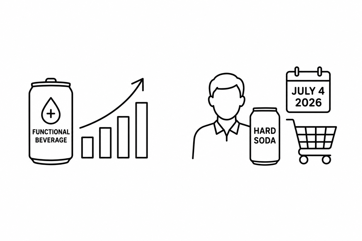 NIQ Reports Functional Beverages Drive Growth in Non-Alcoholic Drinks as BevNET Documents Ben Weiss on Future of Hard Soda and Independence Day 2026 Shopping Trends