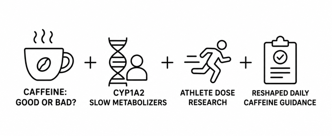 Delicious Reports Whether Caffeine Is Good or Bad for Your Health as CYP1A2 Slow Metabolizers and Athlete Dose Research Reshape Daily Caffeine Guidance