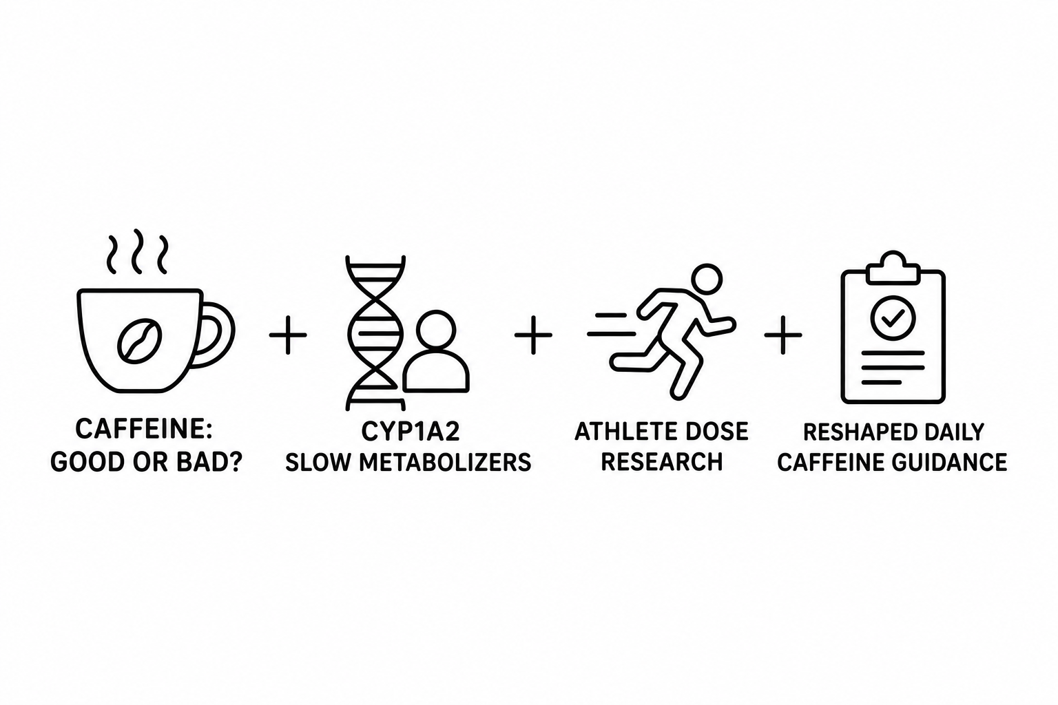Delicious Reports Whether Caffeine Is Good or Bad for Your Health as CYP1A2 Slow Metabolizers and Athlete Dose Research Reshape Daily Caffeine Guidance