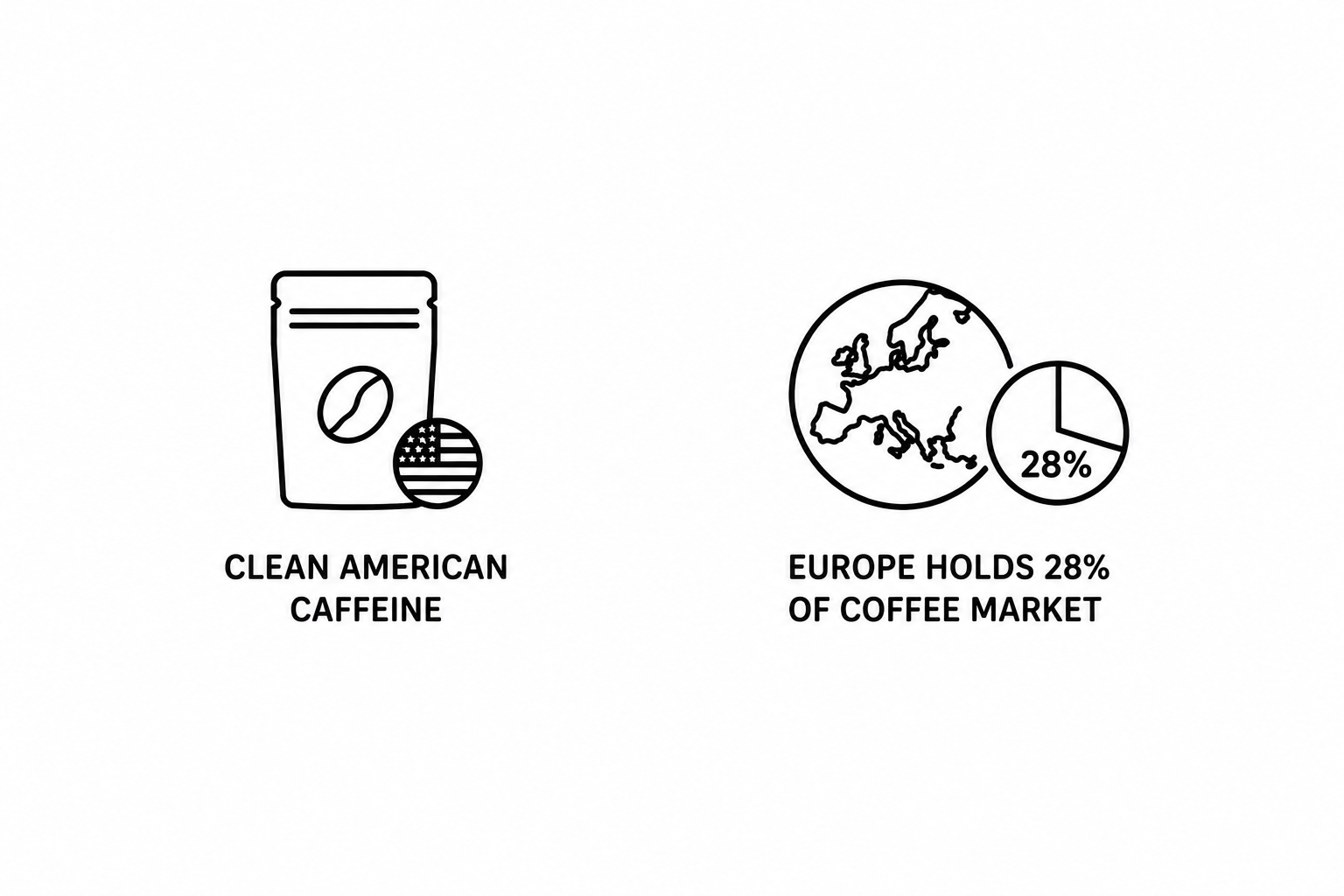 Goldholly Brings Clean American Caffeine to Summer Fancy Food Show as Global Coffee Report Documents Europe Holds 28 Percent of World’s Largest Coffee Market