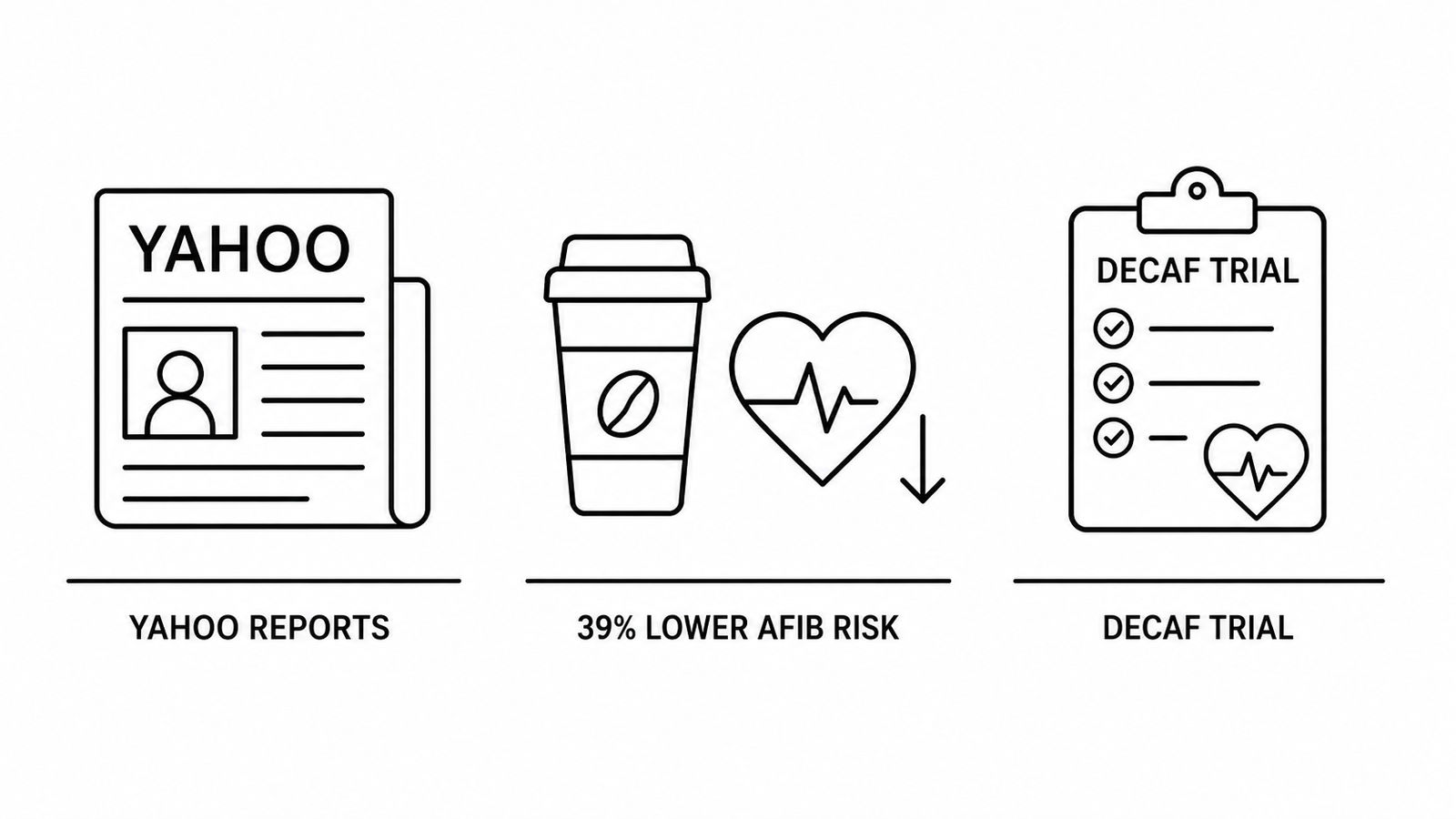Yahoo Reports One Cup of Coffee Daily Cuts AFib Recurrence Risk by 39 Percent as DECAF Trial Findings Reshape Cardiology Guidance