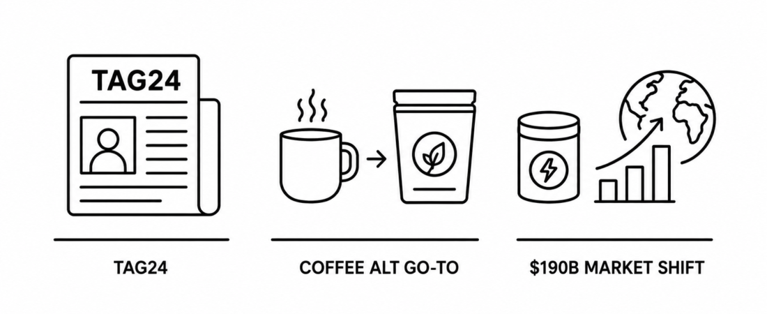 TAG24 Reports Everyday Dose Coffee Alternative Becomes Coffee Lovers Go-To as Caffeine Pouch Category Continues to Disrupt the $190 Billion Caffeine Market