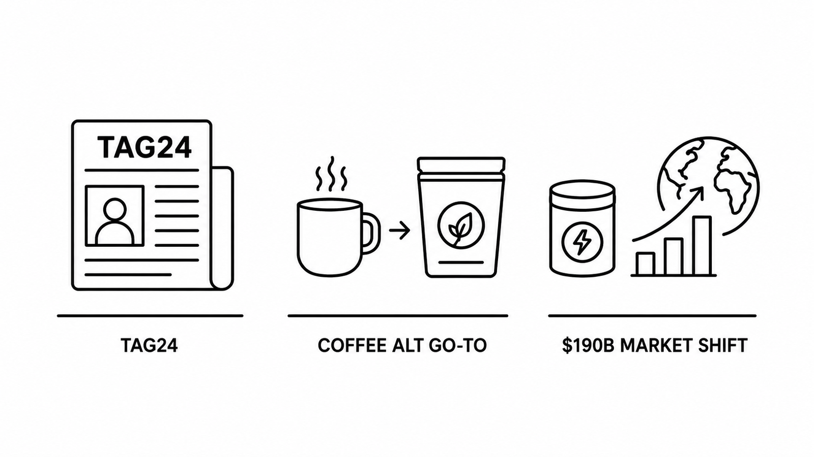 TAG24 Reports Everyday Dose Coffee Alternative Becomes Coffee Lovers Go-To as Caffeine Pouch Category Continues to Disrupt the $190 Billion Caffeine Market