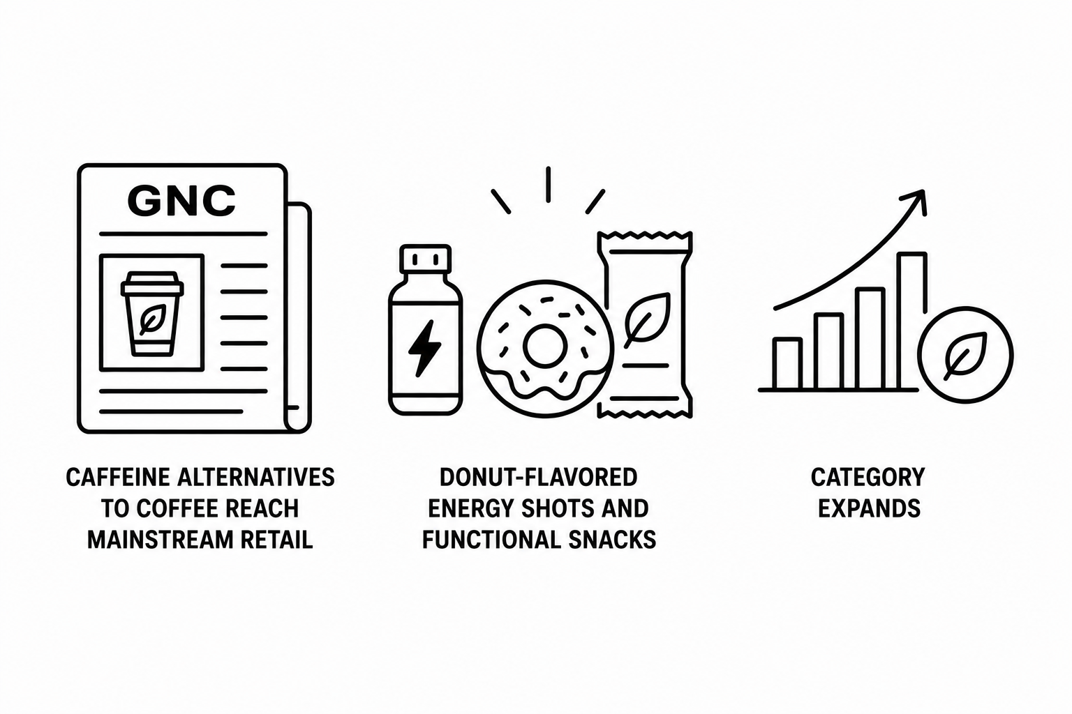 GNC Reports Caffeine Alternatives to Coffee Reach Mainstream Retail as Donut-Flavored Energy Shots and Functional Snack Formats Expand Category