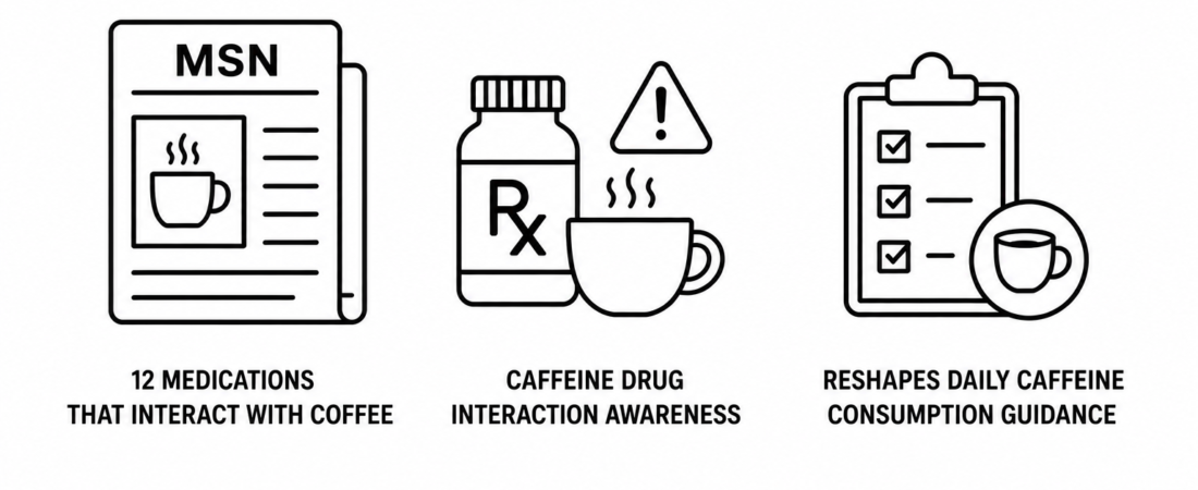 MSN Reports 12 Medications That Interact With Coffee as Caffeine Drug Interaction Awareness Reshapes Daily Caffeine Consumption Guidance
