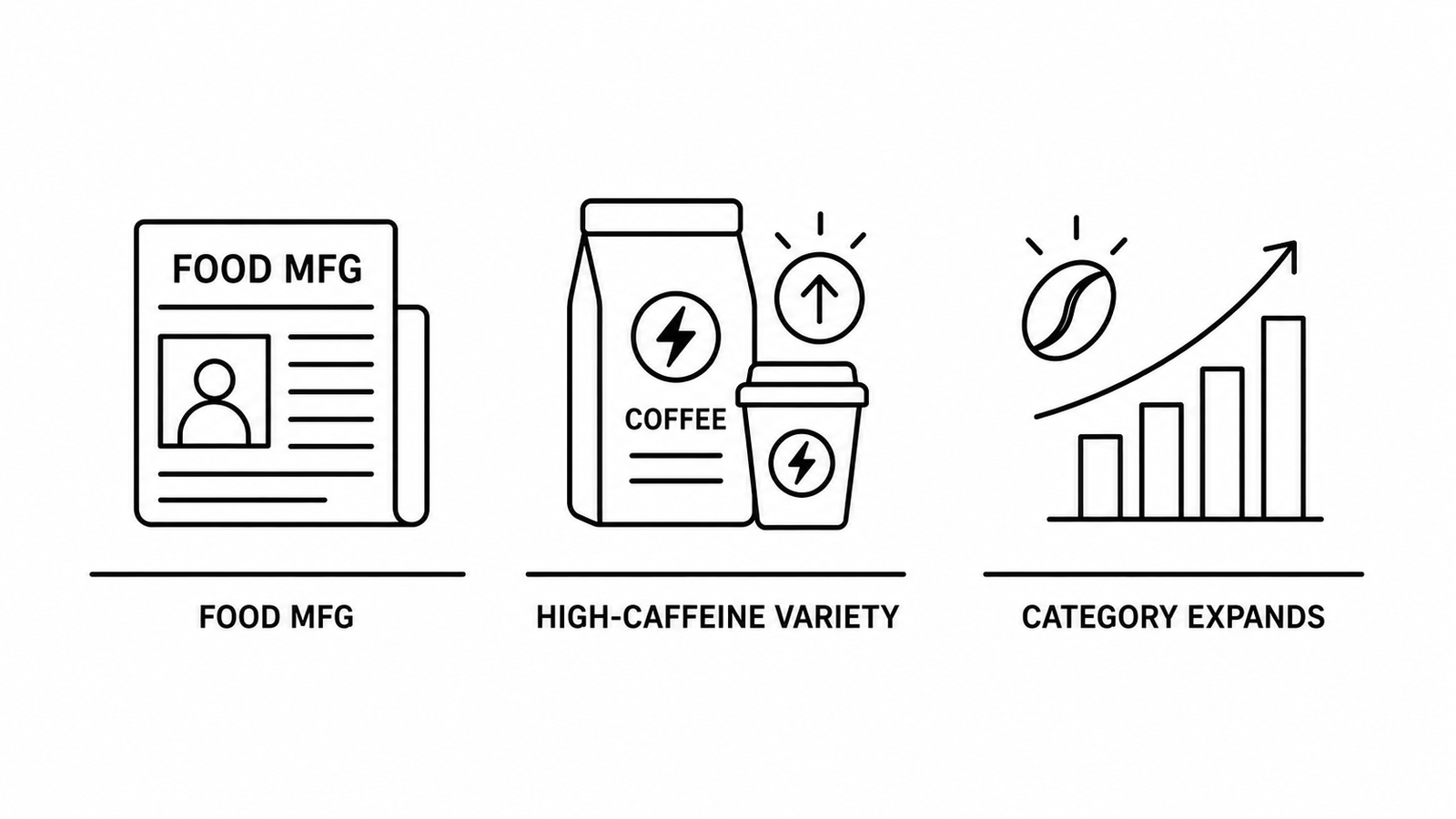 Food Manufacturing Reports Death Wish Coffee Adds Higher Caffeine Variety as High-Caffeine Coffee Category Continues Structural Expansion