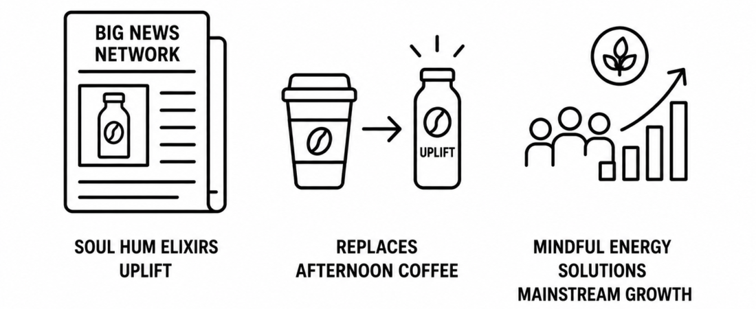 Big News Network Reports Soul Hum Elixirs Uplift Replaces Afternoon Coffee as Trend Hunter Documents Mindful Energy Solutions Mainstream Growth