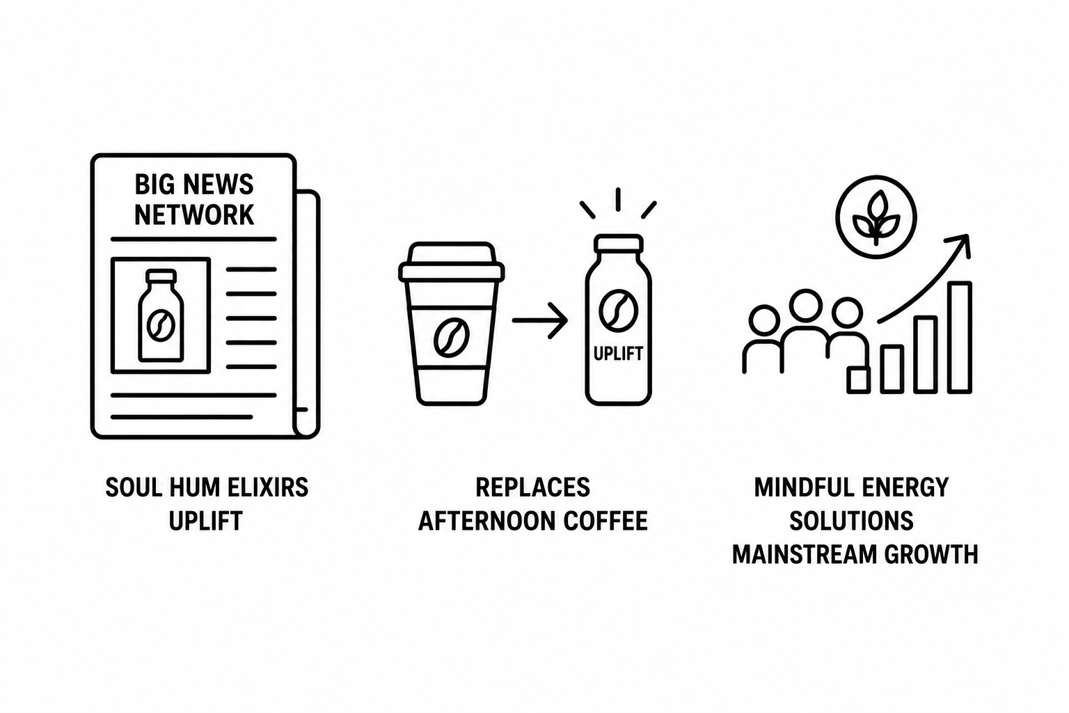 Big News Network Reports Soul Hum Elixirs Uplift Replaces Afternoon Coffee as Trend Hunter Documents Mindful Energy Solutions Mainstream Growth
