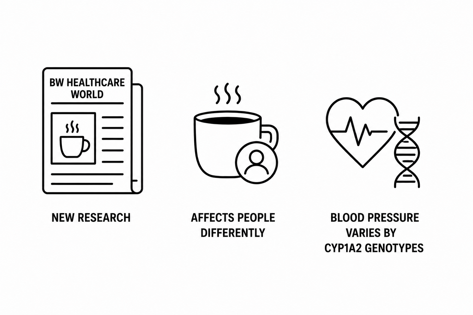 BW Healthcare World Reports New Research on Why the Same Cup of Coffee Affects People Differently as Blood Pressure Response Varies Across CYP1A2 Genotypes