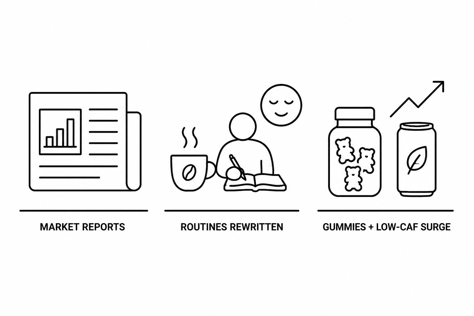 Bloomberg and Financial Post Report Caffeine Minimalists Rewrite Routines to Battle Coffee Jitters as Caffeine Gummies and Low-Caffeine Beverages Surge