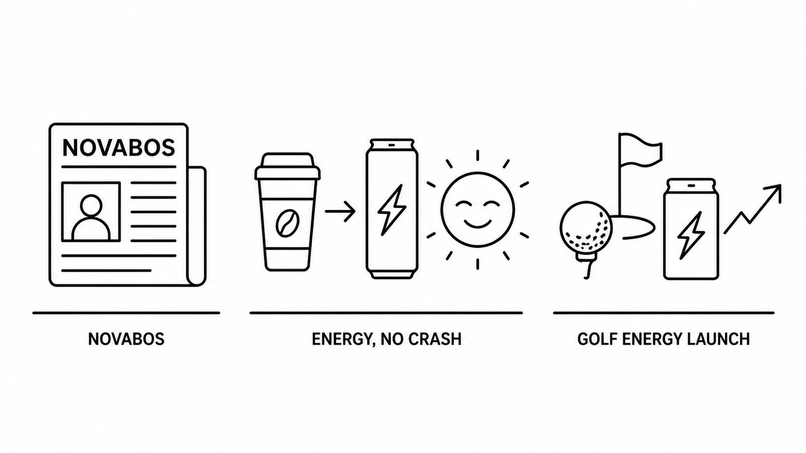 Novabos Reports Coffee Alternatives That Still Give You Energy Without the Crash as BevNET Documents Swinger Golf Leisure Energy Category Launch