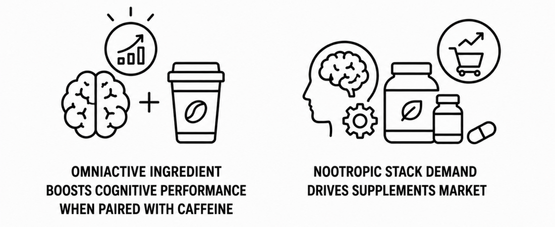 NutraIngredients Reports OmniActive Ingredient Boosts Cognitive Performance When Paired With Caffeine as IndexBox Documents Nootropic Stack Demand Drives Supplements Market
