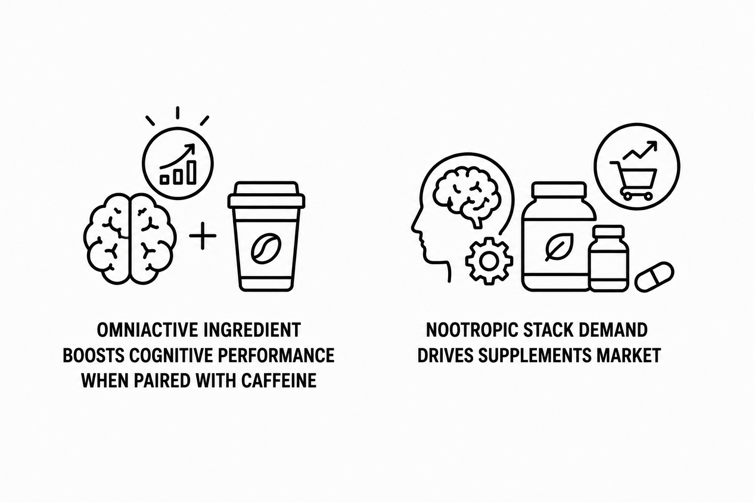 NutraIngredients Reports OmniActive Ingredient Boosts Cognitive Performance When Paired With Caffeine as IndexBox Documents Nootropic Stack Demand Drives Supplements Market