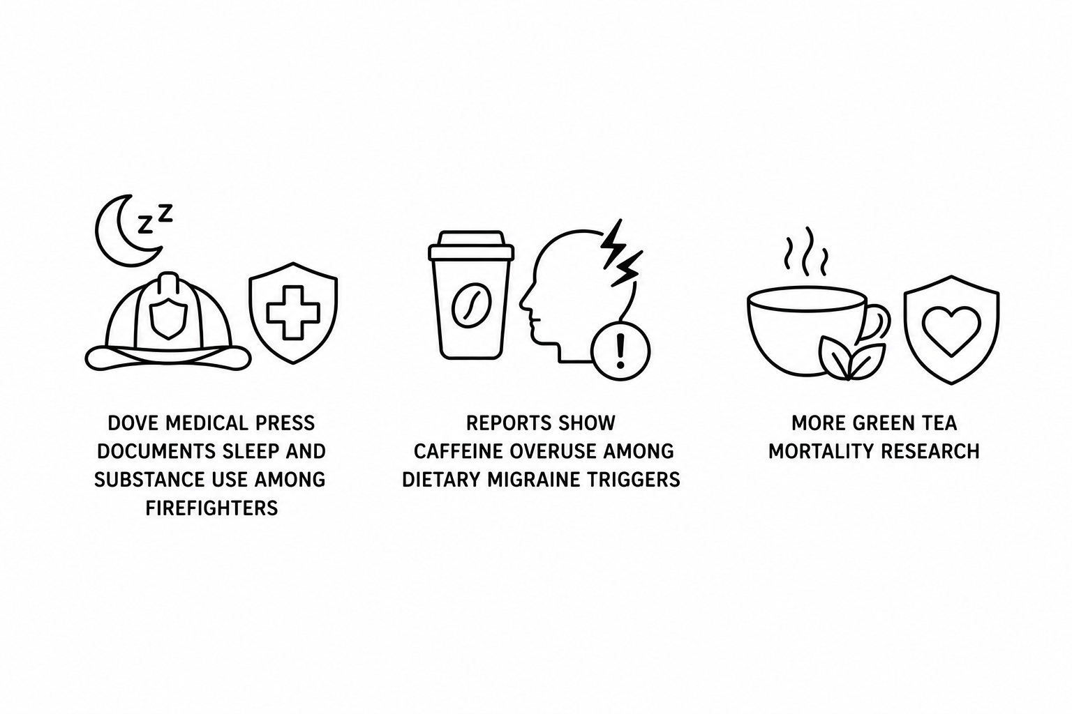 Dove Medical Press Documents Sleep and Substance Use Among Firefighters as MSN Reports Caffeine Overuse Among Dietary Migraine Triggers and BBC Extends Green Tea Mortality Research