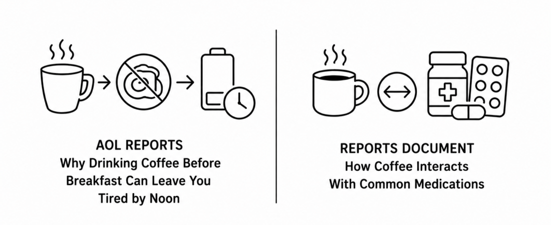 AOL Reports Why Drinking Coffee Before Breakfast Can Leave You Tired by Noon as MSN Documents How Coffee Interacts With Common Medications