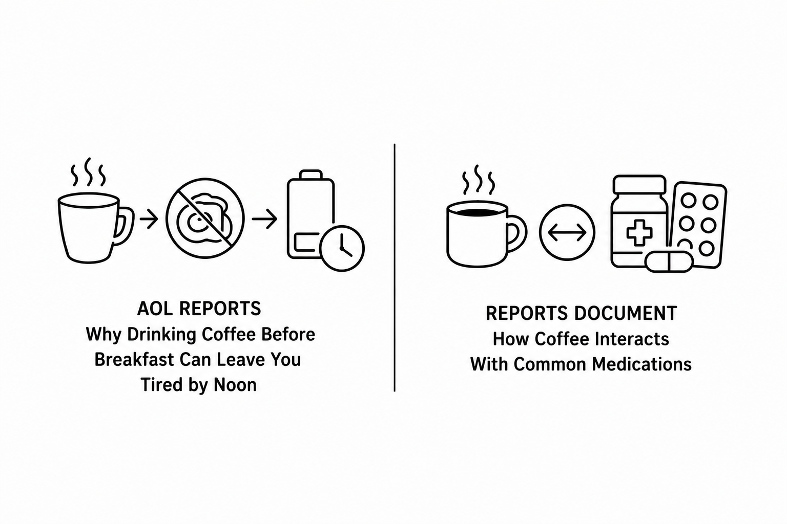 AOL Reports Why Drinking Coffee Before Breakfast Can Leave You Tired by Noon as MSN Documents How Coffee Interacts With Common Medications