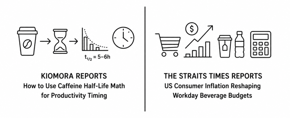 Kiomora Reports How to Use Caffeine Half-Life Math for Productivity Timing as The Straits Times Documents US Consumer Inflation Reshaping Workday Beverage Budgets