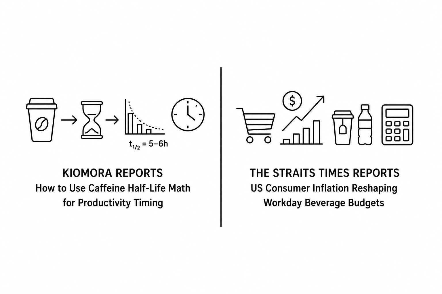 Kiomora Reports How to Use Caffeine Half-Life Math for Productivity Timing as The Straits Times Documents US Consumer Inflation Reshaping Workday Beverage Budgets
