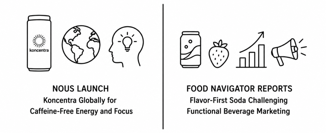 Nous Launches Koncentra Globally for Caffeine-Free Energy and Focus as Food Navigator Documents Flavor-First Soda Challenging Functional Beverage Marketing