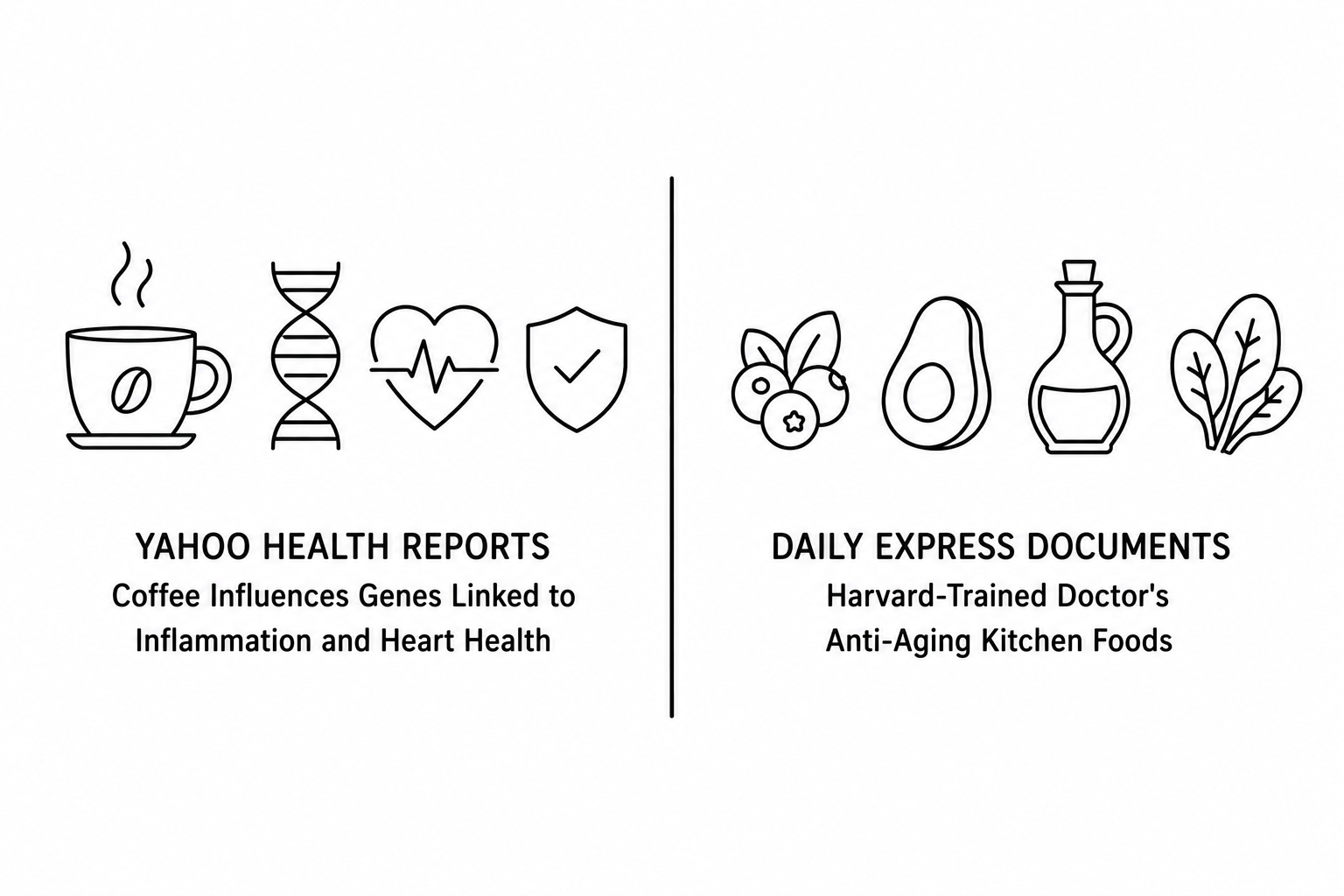Yahoo Health Reports Coffee Influences Genes Linked to Inflammation and Heart Health as Daily Express Documents Harvard-Trained Doctor’s Anti-Aging Kitchen Foods