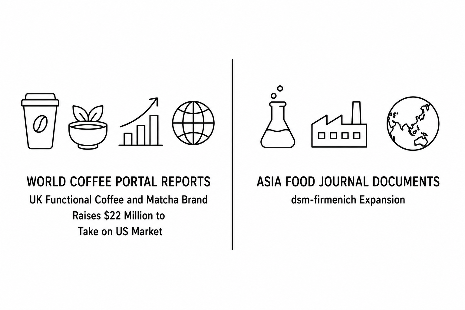 World Coffee Portal Reports UK Functional Coffee and Matcha Brand Raises 22 Million Dollars to Take on US Market as Asia Food Journal Documents dsm-firmenich Expansion