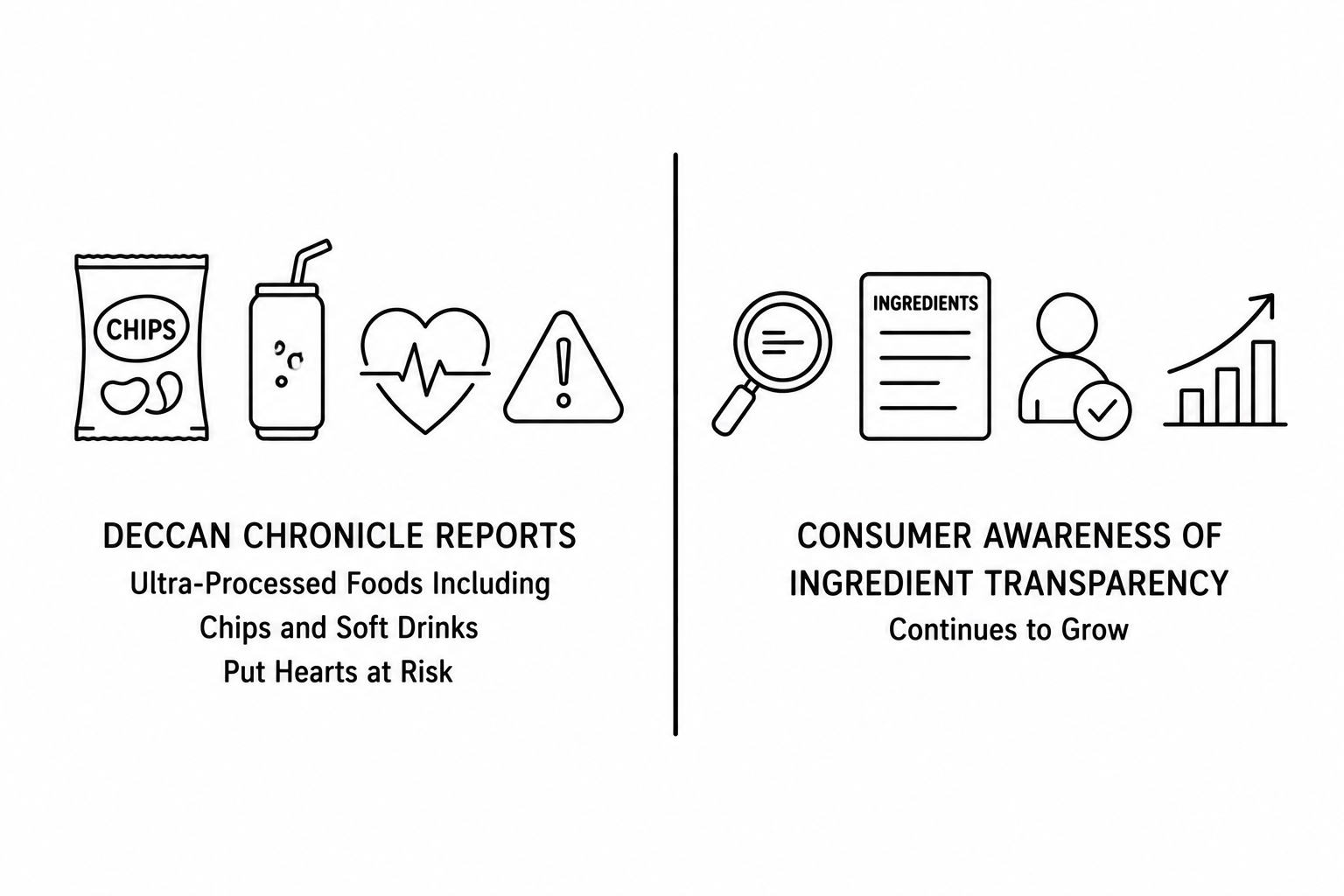 Deccan Chronicle Reports Ultra-Processed Foods Including Chips and Soft Drinks Put Hearts at Risk as Consumer Awareness of Ingredient Transparency Continues to Grow