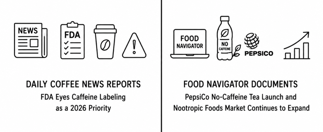 Daily Coffee News Reports FDA Eyes Caffeine Labeling as a 2026 Priority as Food Navigator Documents PepsiCo No-Caffeine Tea Launch and Nootropic Foods Market Continues to Expand