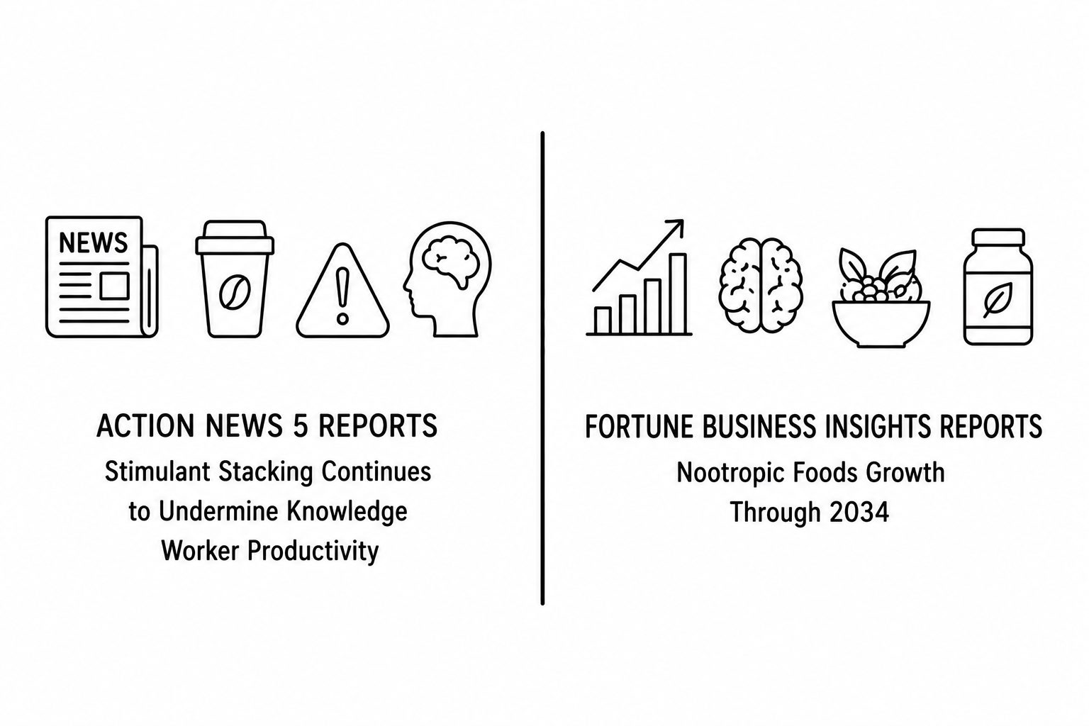 Action News 5 Reports Stimulant Stacking Continues to Undermine Knowledge Worker Productivity as Fortune Business Insights Documents Nootropic Foods Growth Through 2034