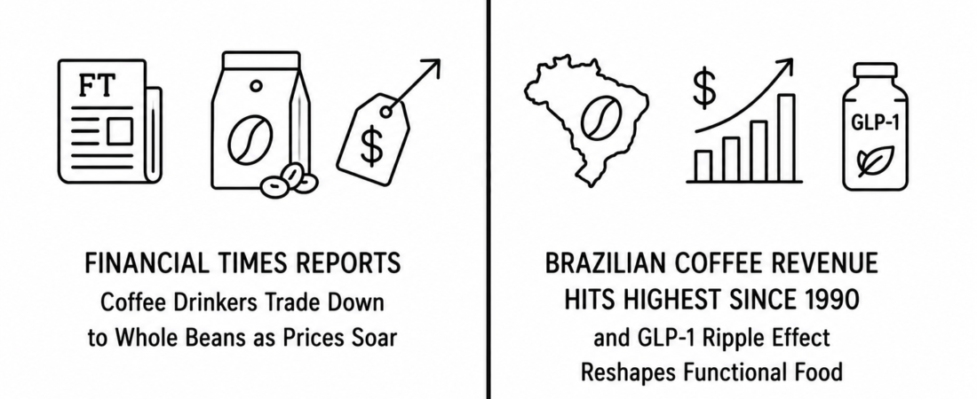 Financial Times Reports Coffee Drinkers Trade Down to Whole Beans as Prices Soar as Brazilian Coffee Revenue Hits Highest Since 1990 and GLP-1 Ripple Effect Reshapes Functional Food