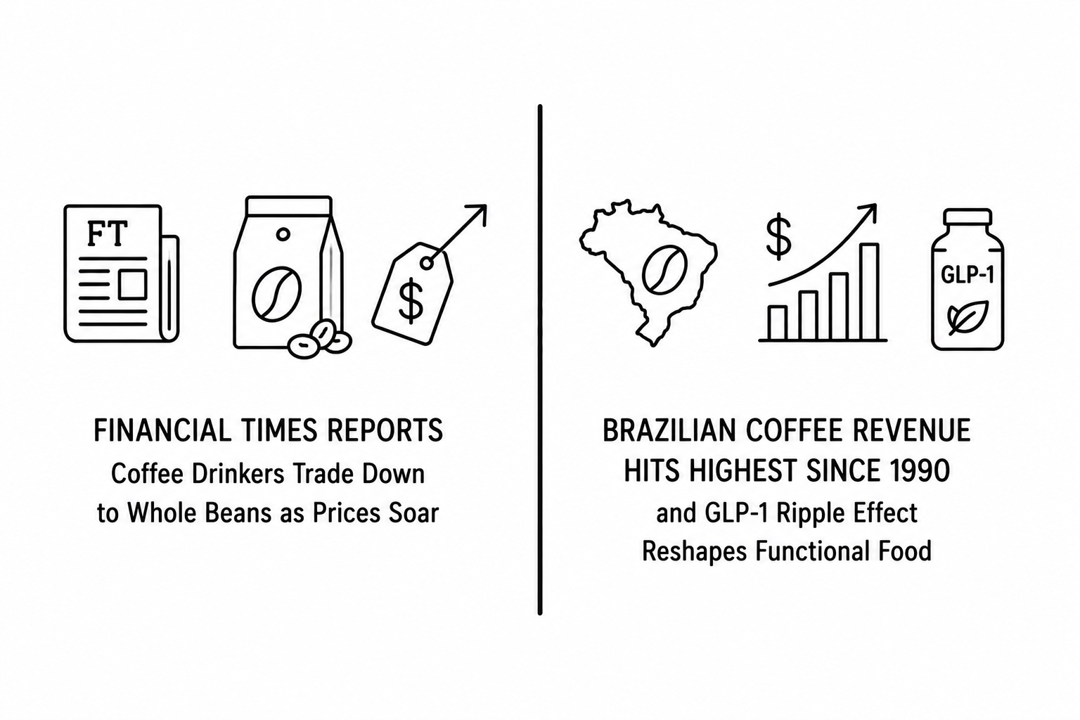 Financial Times Reports Coffee Drinkers Trade Down to Whole Beans as Prices Soar as Brazilian Coffee Revenue Hits Highest Since 1990 and GLP-1 Ripple Effect Reshapes Functional Food