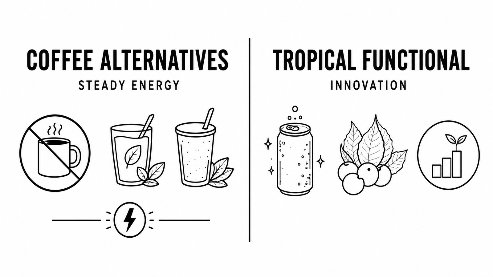 Healthy Home Upgrade Reports Seven Coffee Alternatives for Steady Energy as Trend Hunter Documents Animation-Inspired Golden Berry Drinks and Tropical Functional Innovation