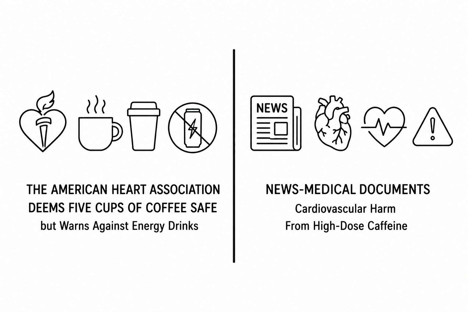 The American Heart Association Deems Five Cups of Coffee Safe but Warns Against Energy Drinks as News-Medical Documents Cardiovascular Harm From High-Dose Caffeine