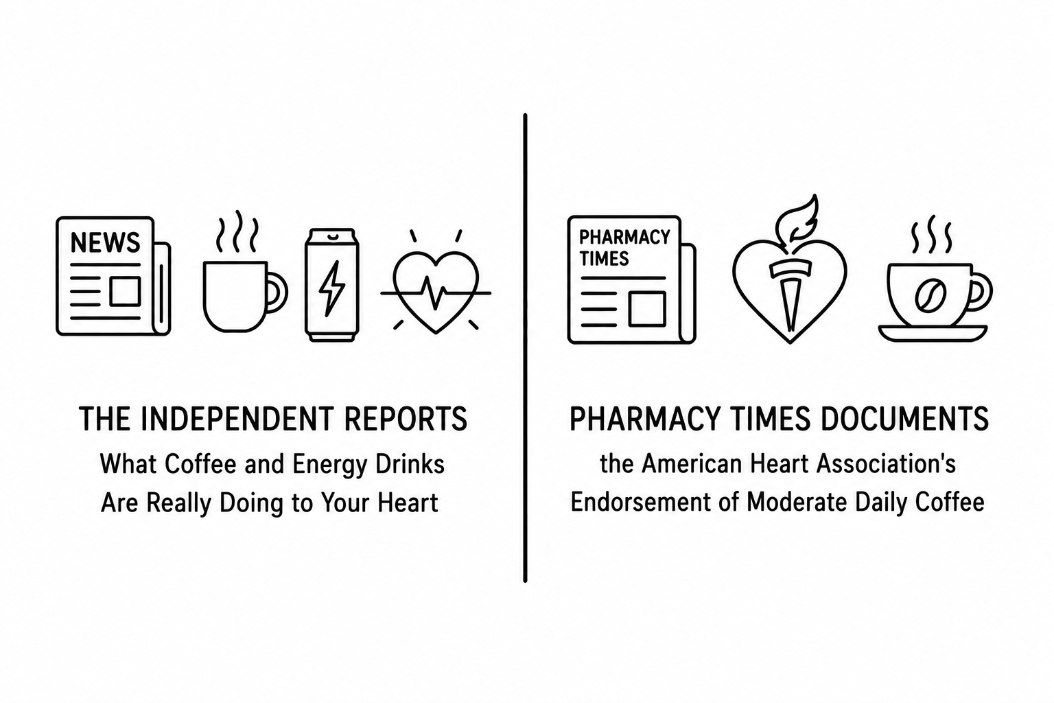 The Independent Reports What Coffee and Energy Drinks Are Really Doing to Your Heart as Pharmacy Times Documents the American Heart Association’s Endorsement of Moderate Daily Coffee