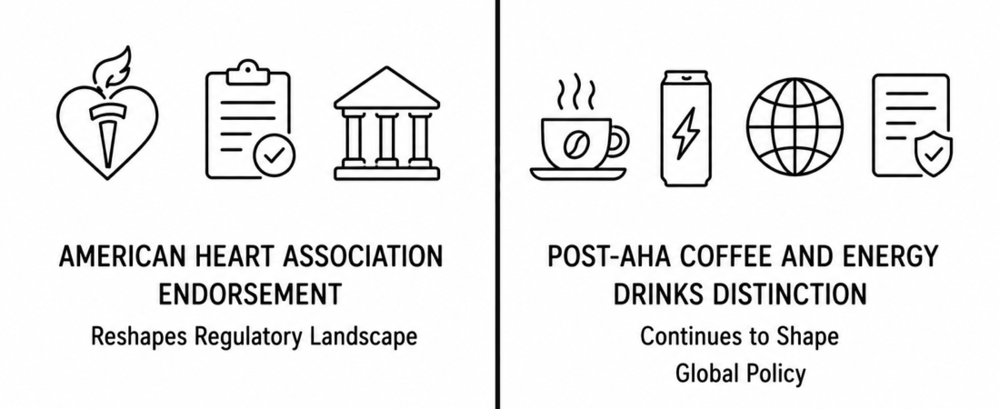 American Heart Association Endorsement Reshapes Regulatory Landscape as Post-AHA Coffee and Energy Drinks Distinction Continues to Shape Global Policy