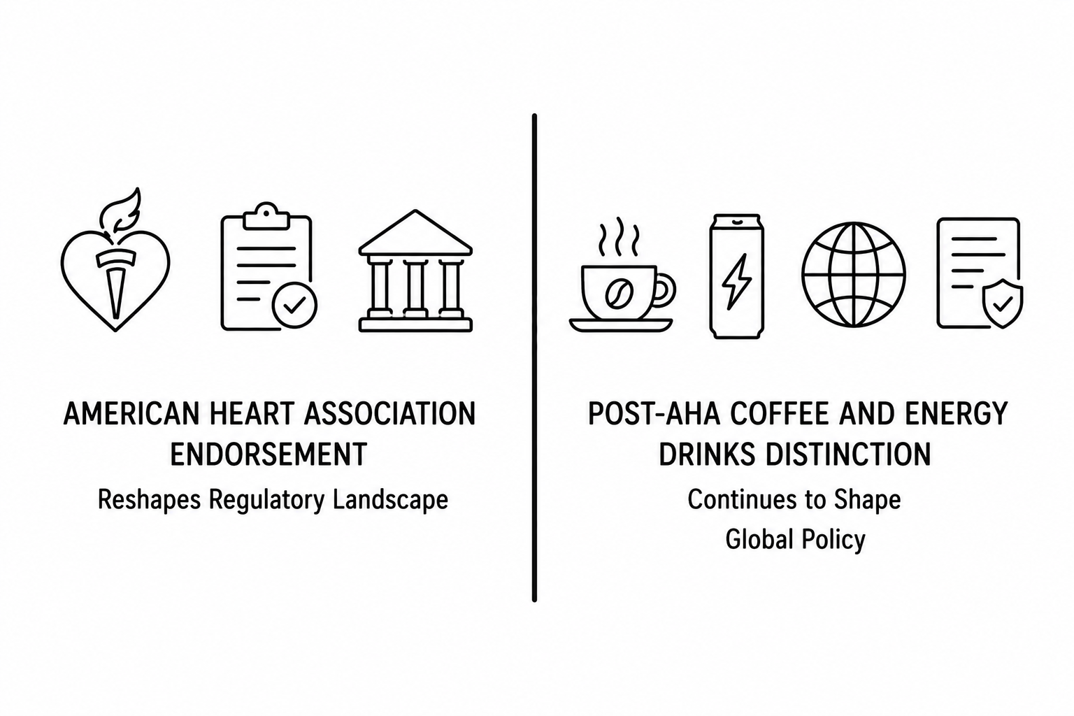 American Heart Association Endorsement Reshapes Regulatory Landscape as Post-AHA Coffee and Energy Drinks Distinction Continues to Shape Global Policy