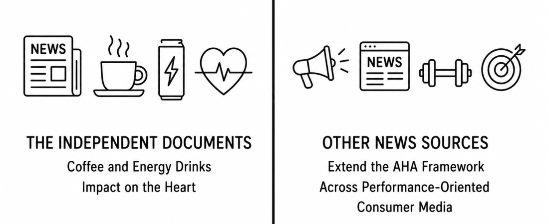 The Independent Documents Coffee and Energy Drinks Impact on the Heart as AOL and NBC Extend the AHA Framework Across Performance-Oriented Consumer Media