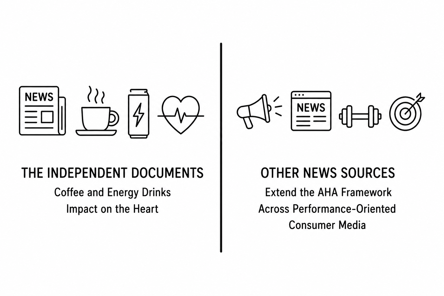 The Independent Documents Coffee and Energy Drinks Impact on the Heart as AOL and NBC Extend the AHA Framework Across Performance-Oriented Consumer Media