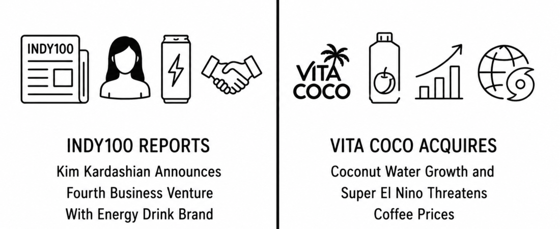 Indy100 Reports Kim Kardashian Announces Fourth Business Venture With Energy Drink Brand as Vita Coco Acquires Coconut Water Growth and Super El Nino Threatens Coffee Prices