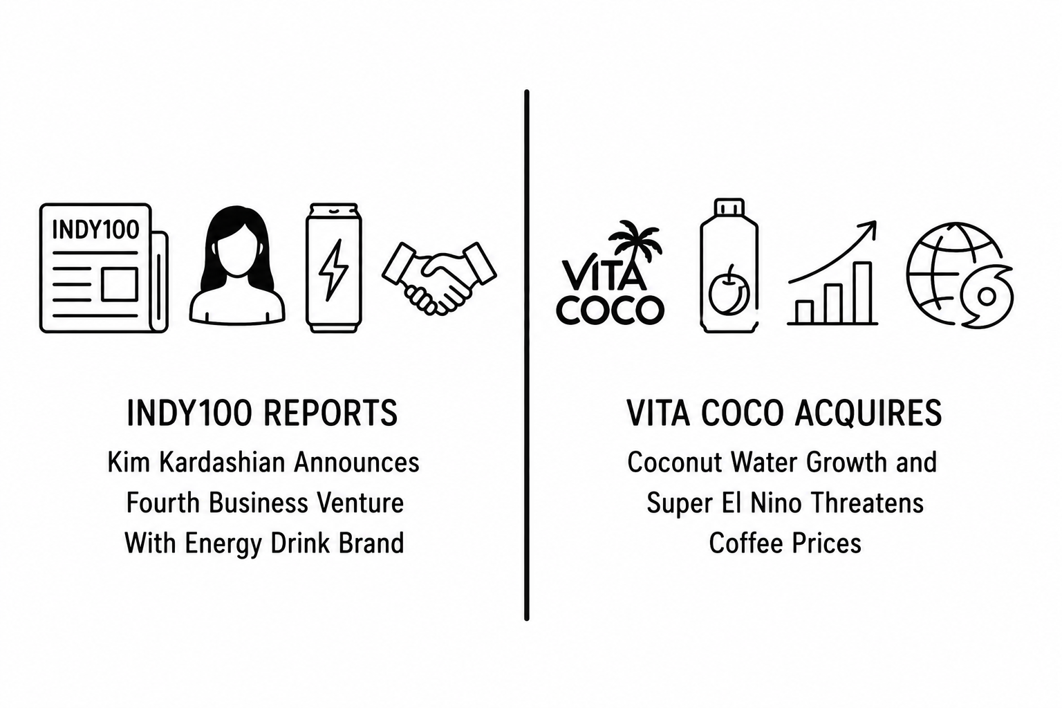 Indy100 Reports Kim Kardashian Announces Fourth Business Venture With Energy Drink Brand as Vita Coco Acquires Coconut Water Growth and Super El Nino Threatens Coffee Prices