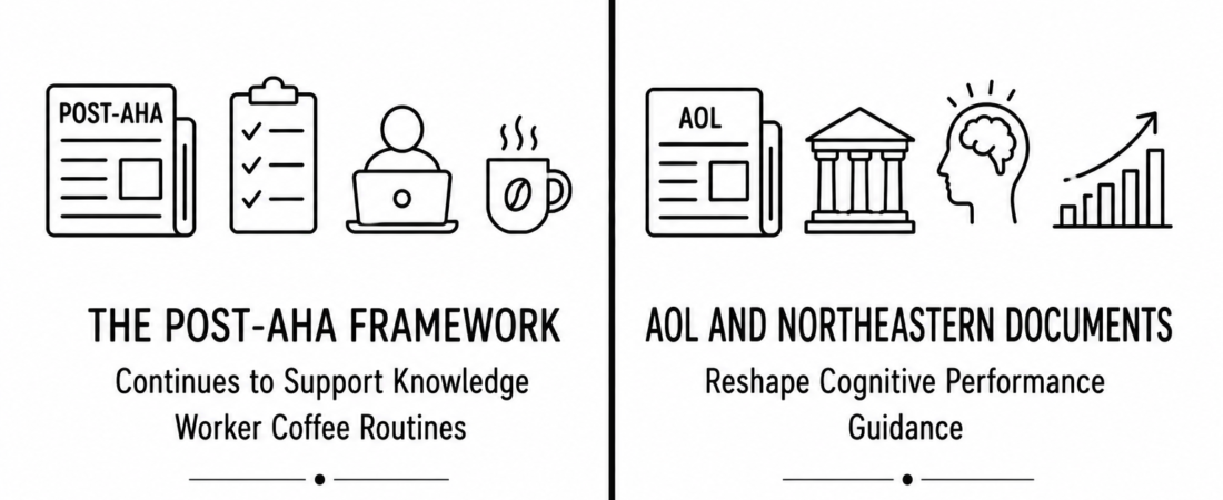 The Post-AHA Framework Continues to Support Knowledge Worker Coffee Routines as AOL and Northeastern Documents Reshape Cognitive Performance Guidance