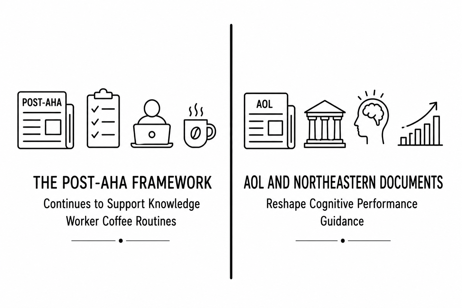 The Post-AHA Framework Continues to Support Knowledge Worker Coffee Routines as AOL and Northeastern Documents Reshape Cognitive Performance Guidance